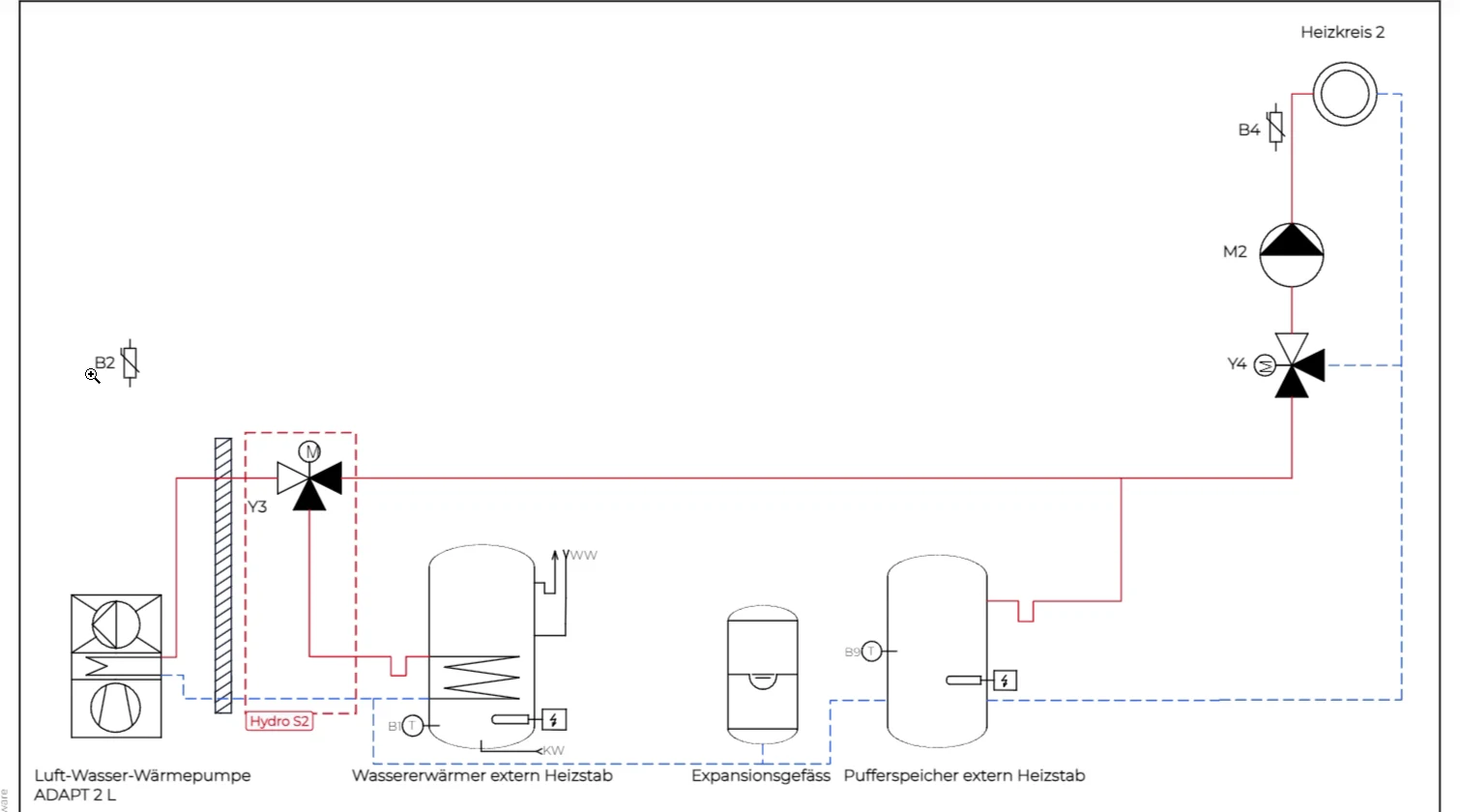 Anonymisiertes Hydraulikschema einer Wärmepumpenanlage mit Speicher und Heizgruppe